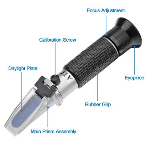 Refractometers – Sper Scientific Direct